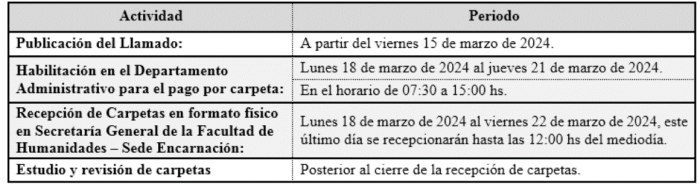 2º Llamado A Concurso De Títulos, Méritos Y Aptitudes Del Año 2024 ...